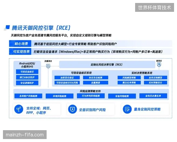 世界杯票务风控体系与赞助效果评估模型如何通过并轨，终结品牌营销的粗放投入模式？